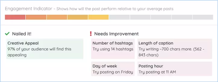 Know how your post will perform on Instagram
