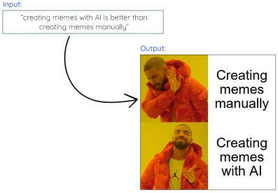 make meme posts