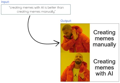 memes with AI