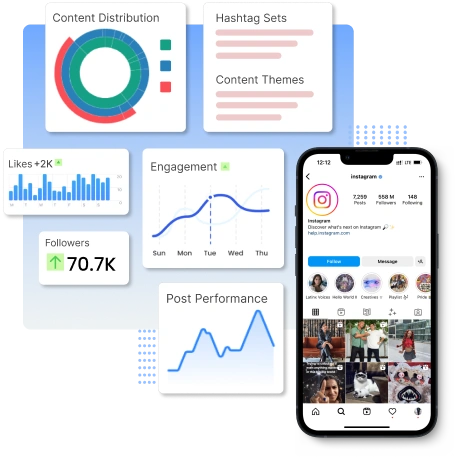 analyze post performance