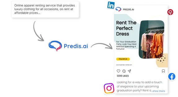 AI Facebook post generator turning one line of text into posts