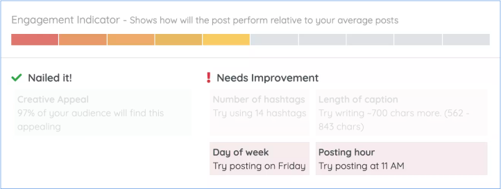 Best time to publish social media post