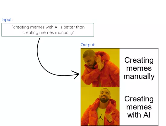 AI-made memes using text