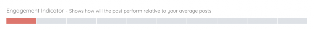 Engagement indicator showing Red which means below average performance for your Instagram Post.