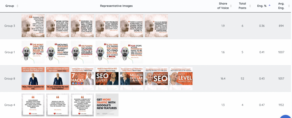 Neil Patel's infographics images is the worst performing category.