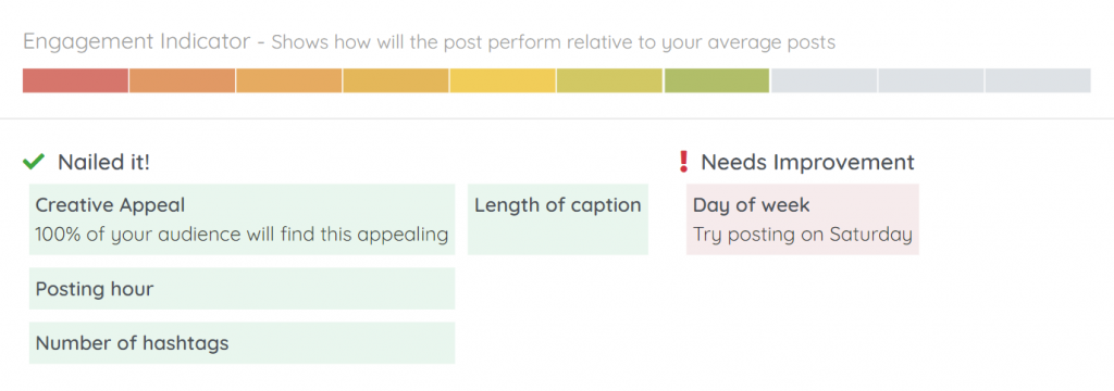 Predis.ai's post improvement suggestions - Engagement Indicator