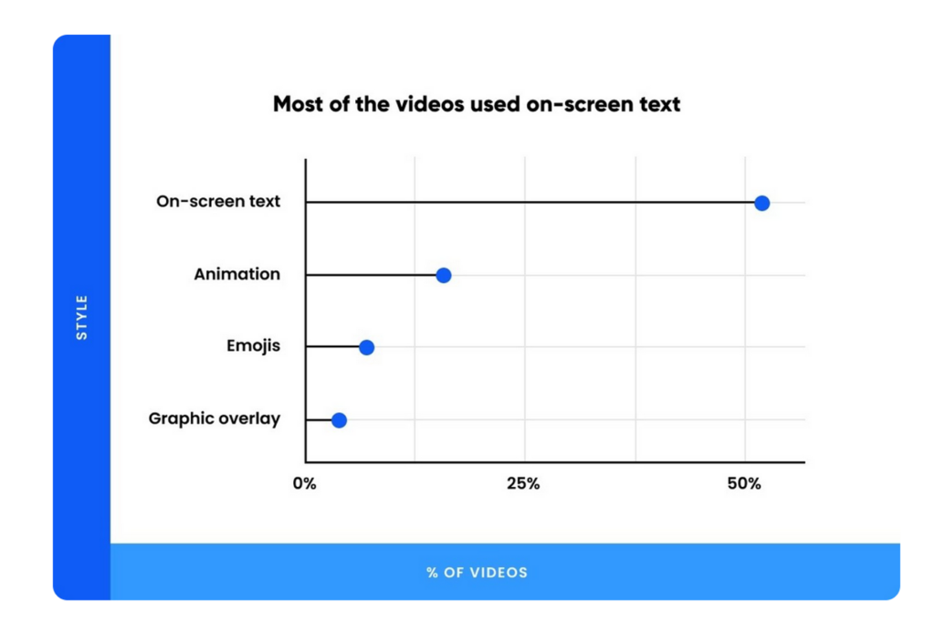 on-screen text analysis