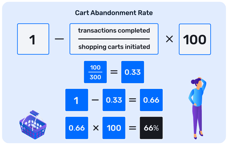 Formula to calculate the shopping cart abandonment rate