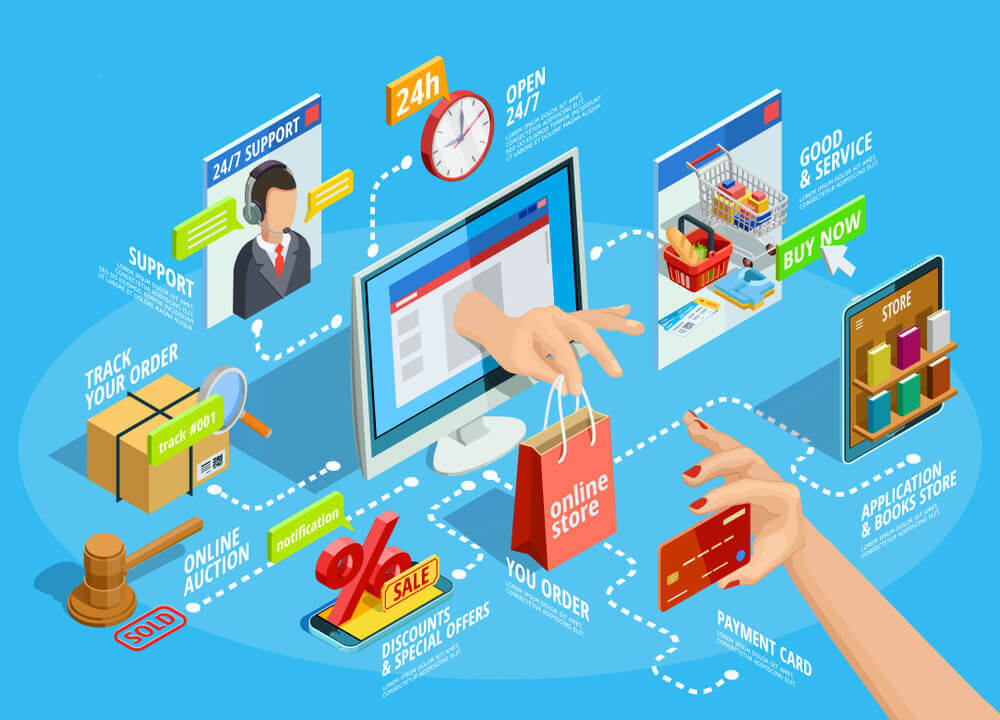 Omnichannel Ecommerce: Best Way To Boost Your Retail Sales!