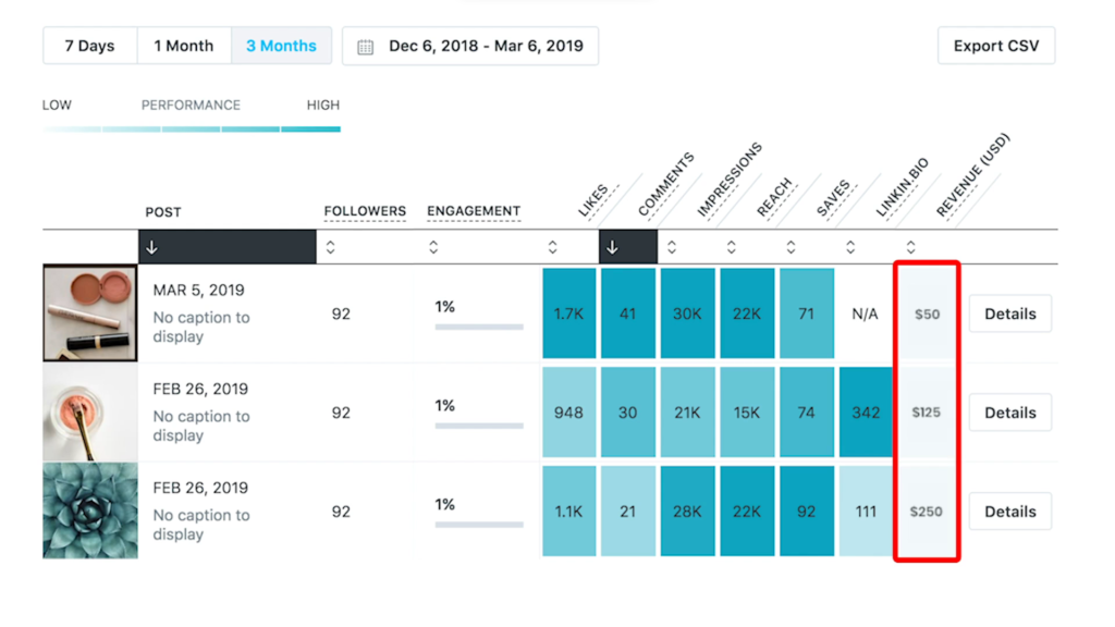 Linktree vs LinkinBio #1: Dashboard Experience