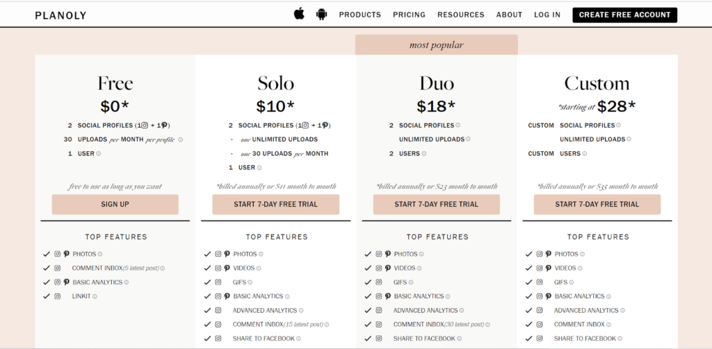 Comparison based on Pricing