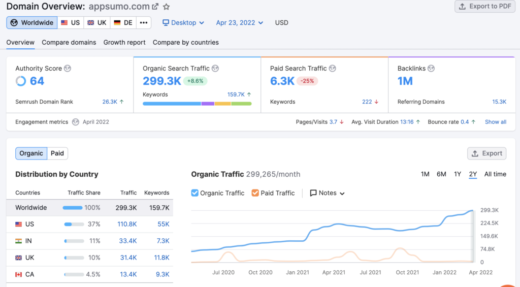Appsumo Traffic