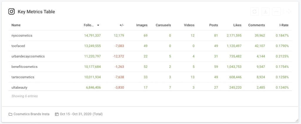 Social proof - social media metrics