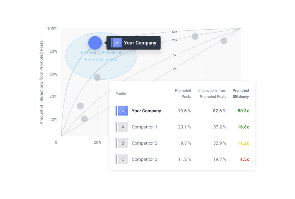 What is a Social Media Competitive Analysis?