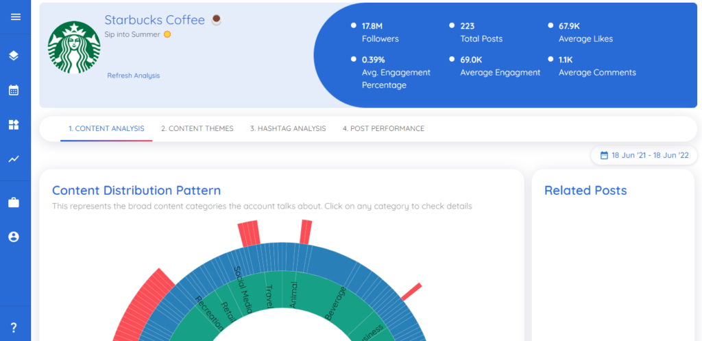 Instagram competitor analysis tool
