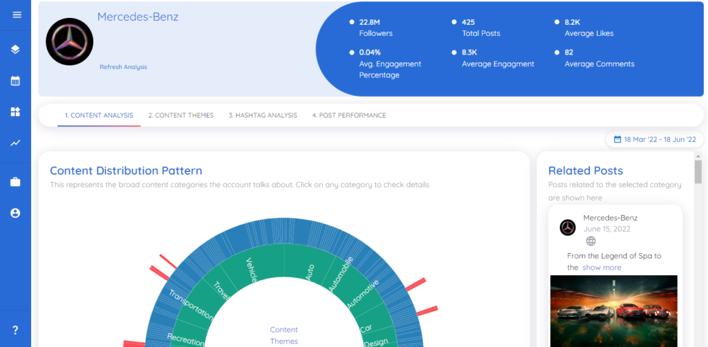 Social Media Competitive Analysis tool of Predis.ai
