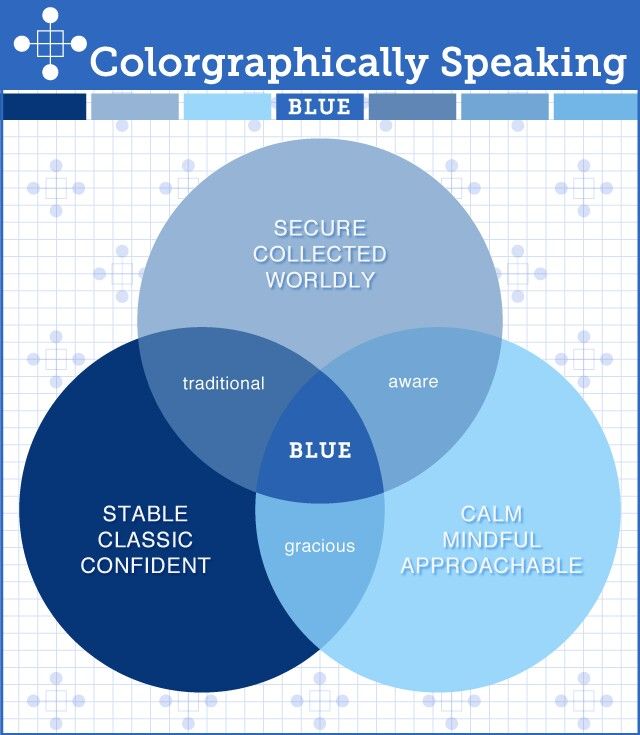Blue color palette psychology