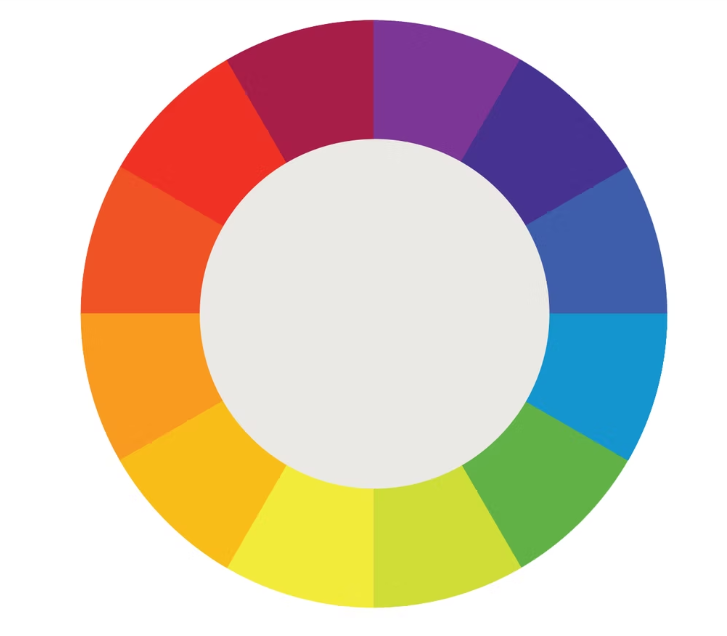 An Overview of Color Wheel