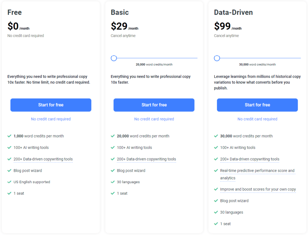 Anyword pricing