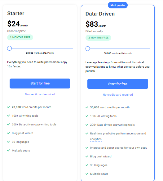 Anyword vs Simplified.com 