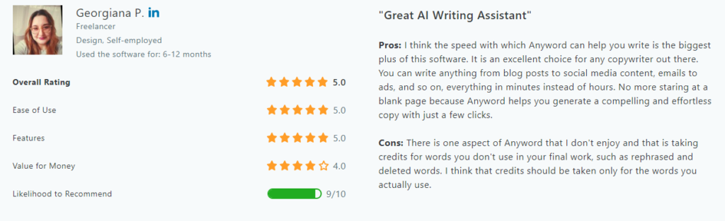 anyword review