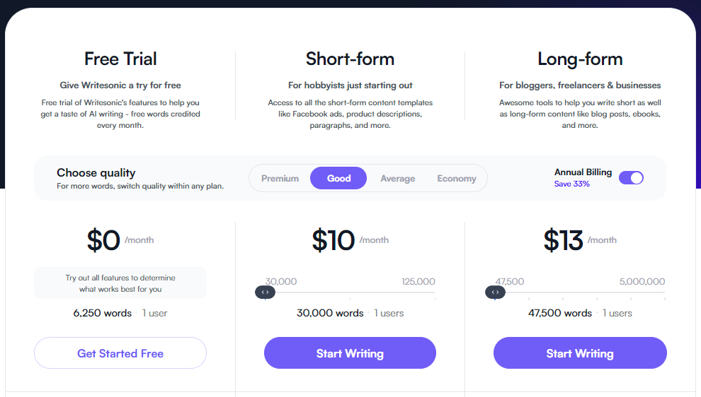 Creaitor.ai VS Writesonic: Writesonic pricing