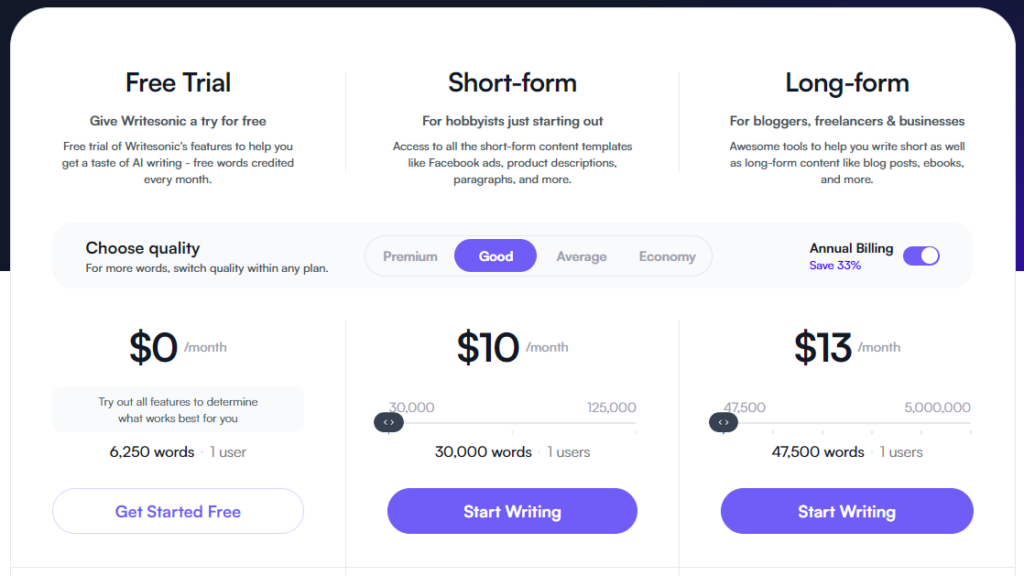 Writesonic.com pricing