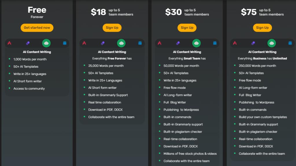 Anyword vs Simplified.com