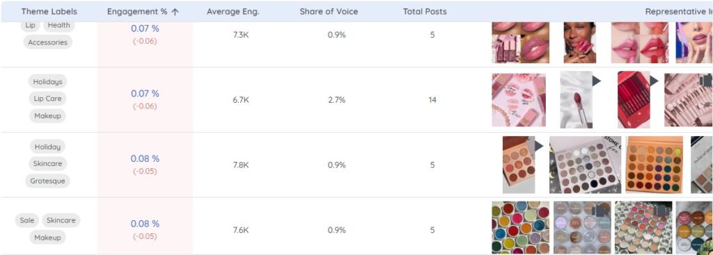 colourPop Instagram low performing posts