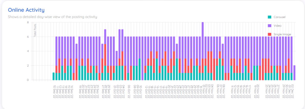 colourPop's posting activity