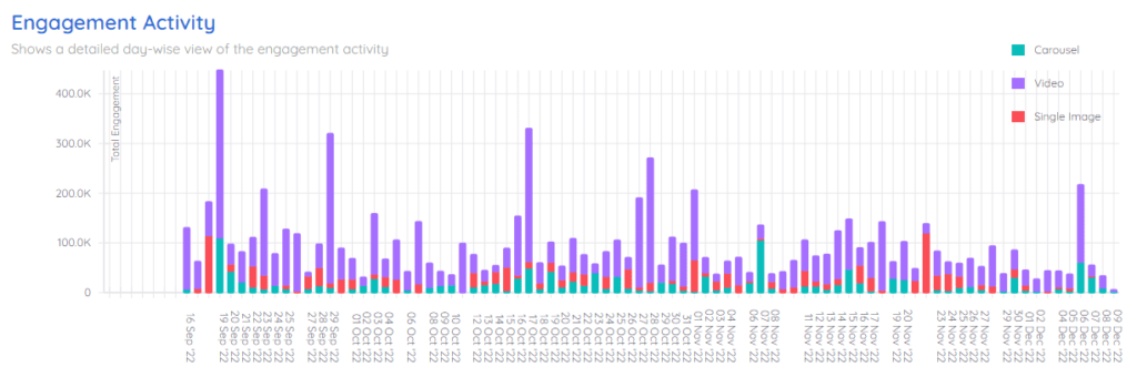 colourPop's engagement activity