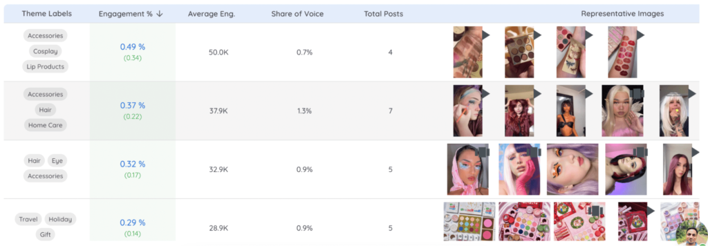 Kind of posts used by Colorpop