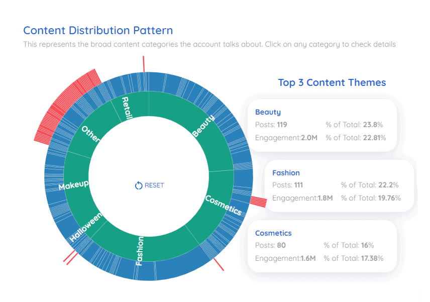 colourPop's content distribution pattern