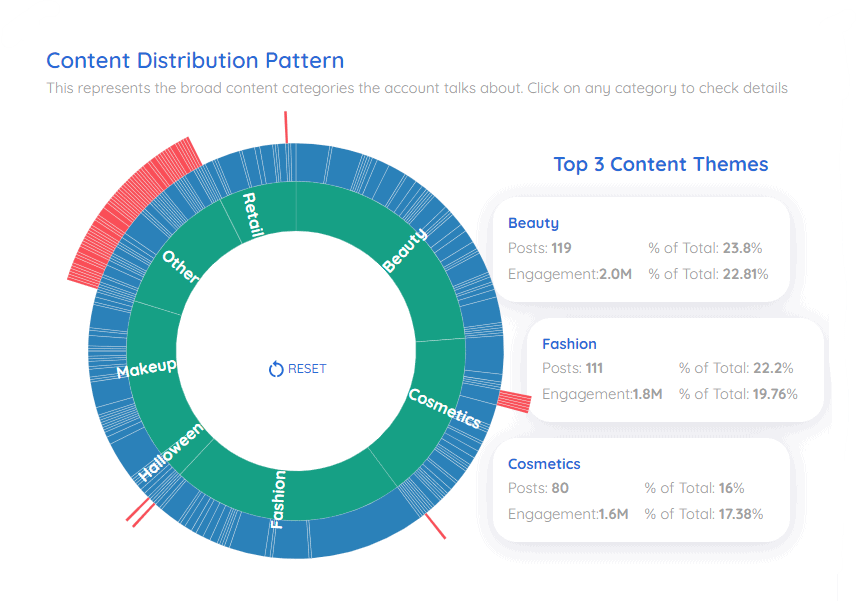 colourPop's content distribution pattern