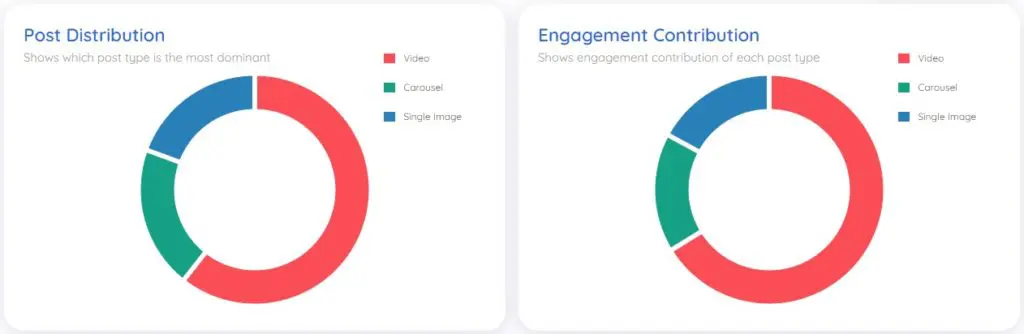 colourPop's Marketing strategy - post statistics
