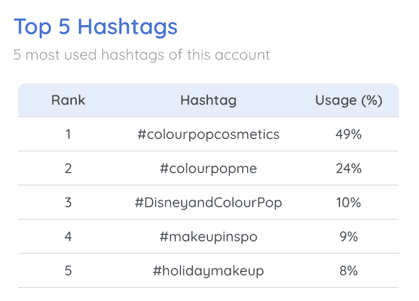 top 5 hashtags used by colourPop