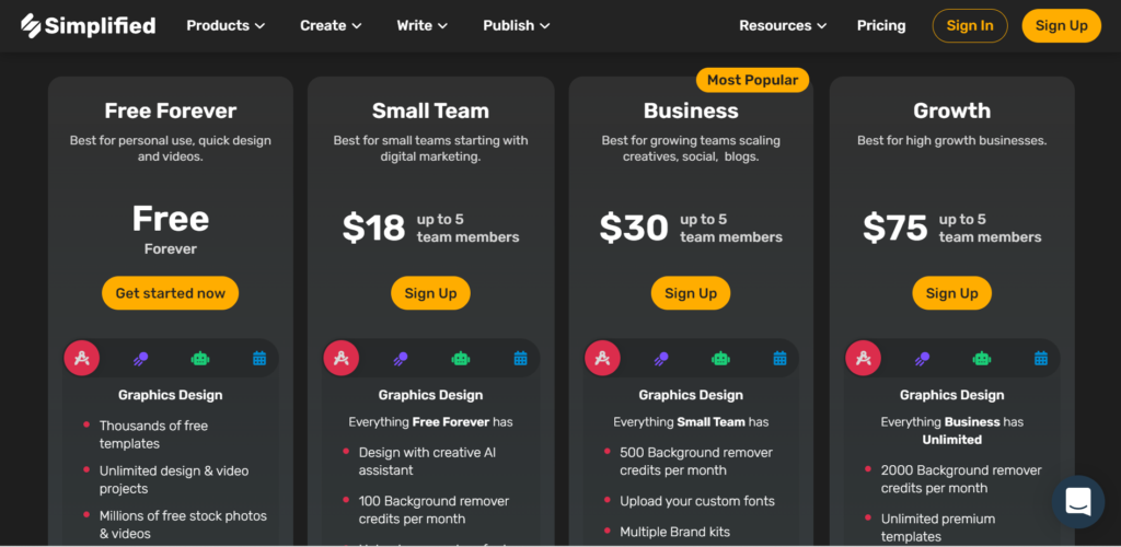 Pricing Plans of Simplified