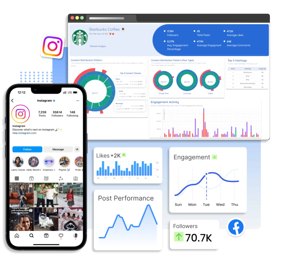 Competitor analysis with Predis AI