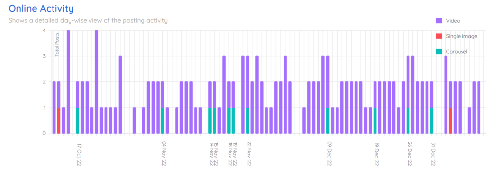 Huda Instagram posting analysis
