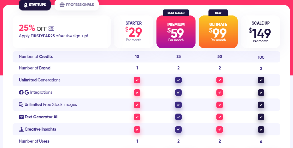 AdCreative pricing - predis.ai vs adCreative.ai