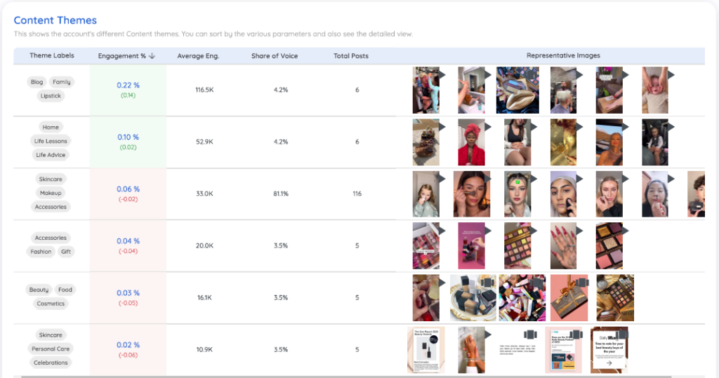 Huda Beauty Marketing Strategy