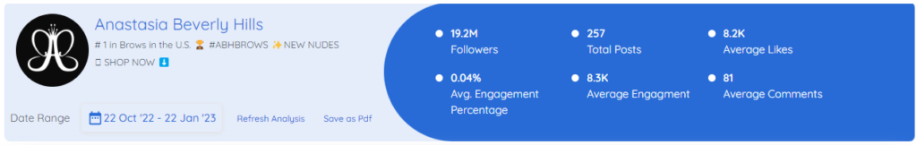 Anastasia Beverly Hills Instagram statistics