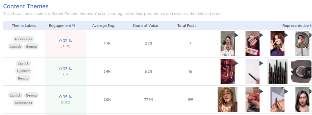 ABH user generated content