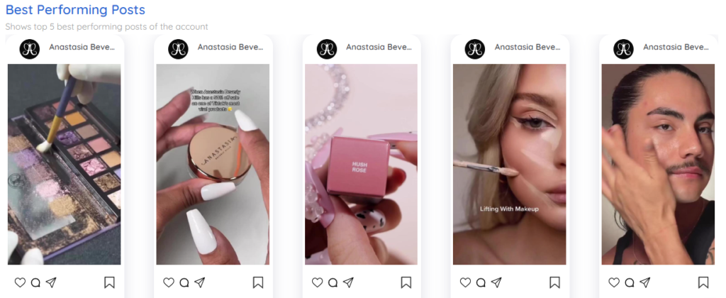 Anastasia Beverly Hills best performing posts