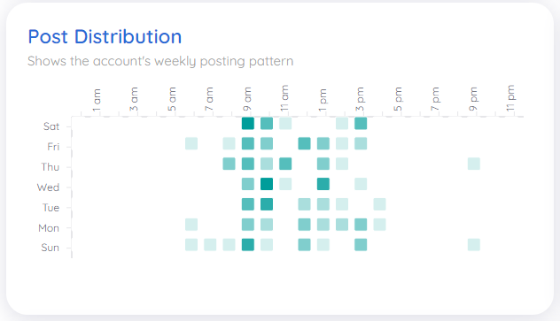Drunk Elephant Social Media Strategy - Posting schedule.