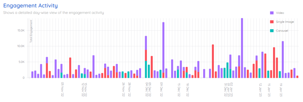 Drunk Elephant Social Media Strategy - instagram engagement activity