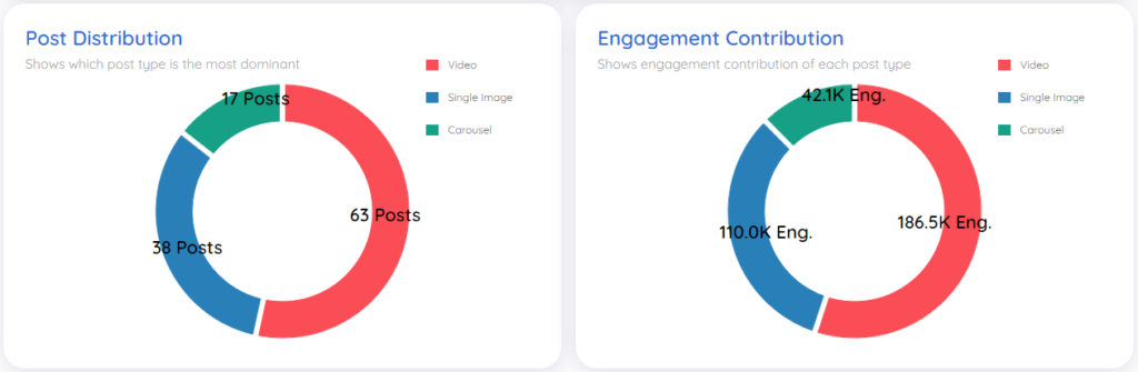 Distribuzione post di Drunk Elephant e contributo al coinvolgimento