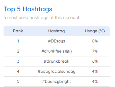 Drunk Elephant's top hashtags