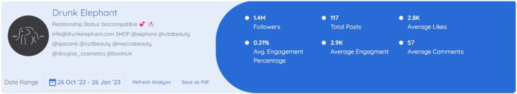 Drunk Elephant Instagram Analyse