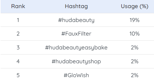 hashtag set for huda beauty